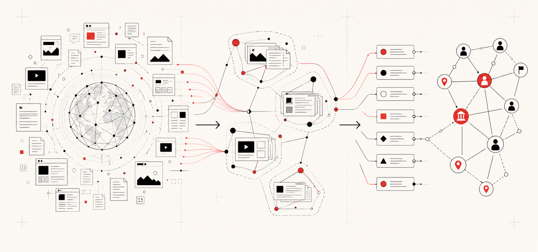 Documents from the public internet flowing into story clusters, extracted claims, and a connected entity graph